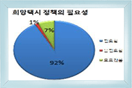 산간오지 희망택시 도입