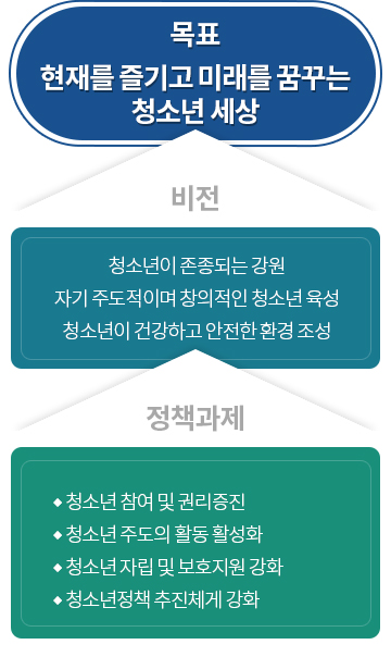 비전과 전략