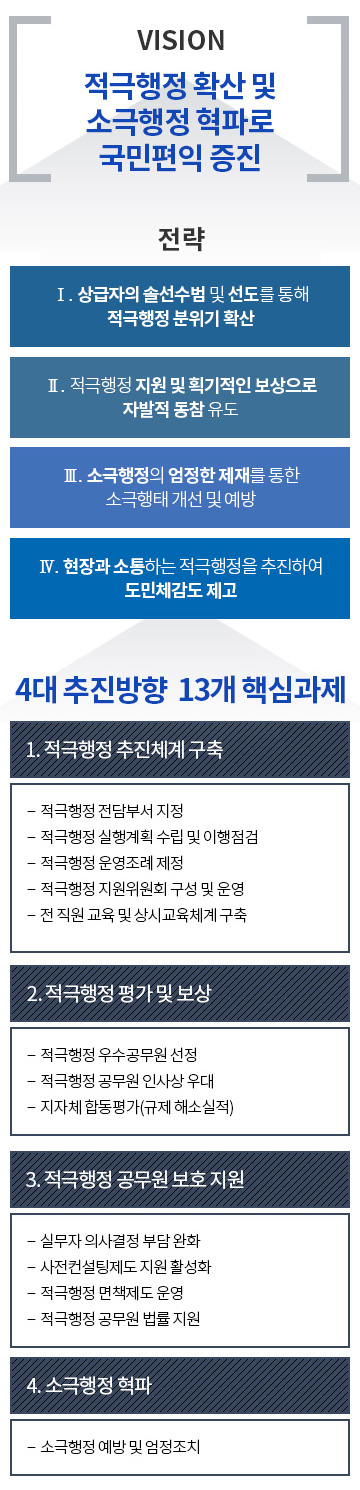 적극행정 추진방안