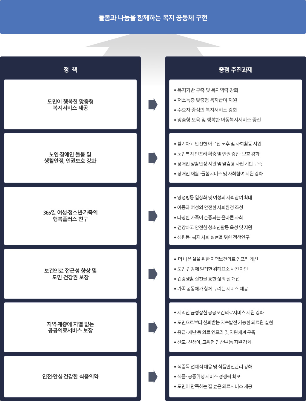 강원도 사회복지 정책소개