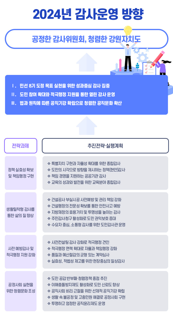 연간감사운영방향