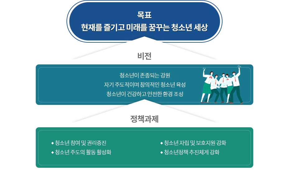 비전과 전략